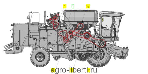 Схема ремней комбайна акрос 530