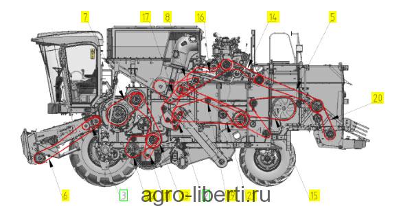 Схема ременных передач акрос 580