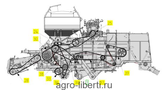 Ремни комбайна вектор. Ремень привода жатки Акрос 595 плюс. Размер ремней комбайна вектор 410. Схема ремней комбайн вектор 410 левая сторона. Ремень вектор 410 приводной жатки схема.